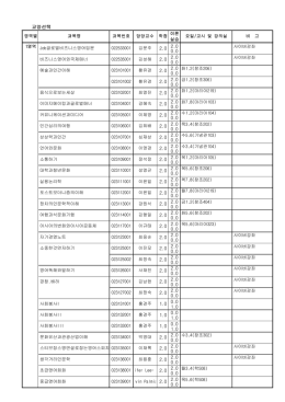 교양선택 2.0 0.0 2.0 2.0 0.0 2.0 2.0 0.0 2.0 2.0 0.0 2.0 2.0 0.0 2.0 2.0