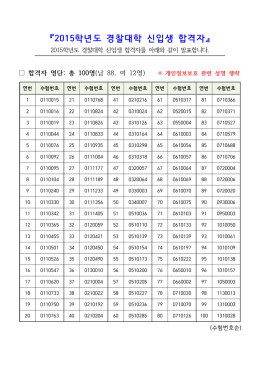 『2015학년도 경찰대학 신입생 합격자』