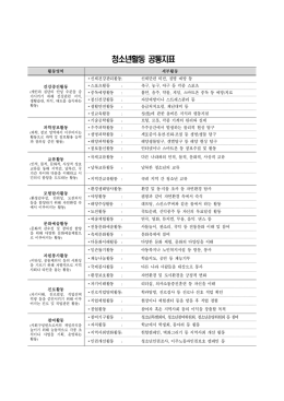 청소년활동 공통지표