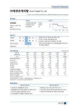 애큐온캐피탈 - NICE신용평가