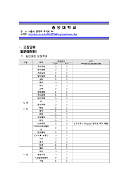 중 앙 대 학 교 - BINUS International Office