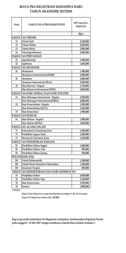 Biaya Pra Registrasi 2017