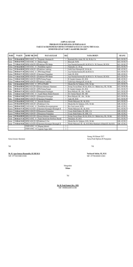 HARI WAKTU KODE MK SMT MATA KULIAH SKS
