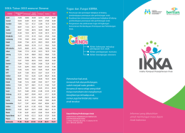 Tugas dan Fungsi KPPPA IKKA Tahun 2015 menurut