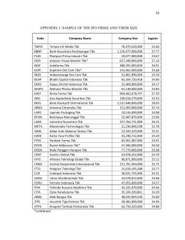 APPENDIX 1: SAMPLE OF THE IPO FIRMS AND THEIR SIZE