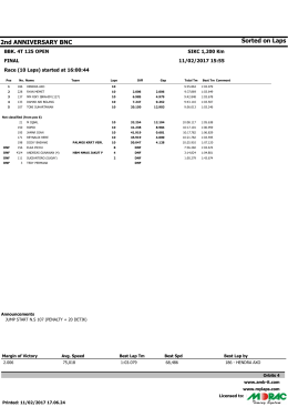 Sorted on Laps 2nd ANNIVERSARY BNC