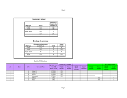 Summary sheet Breakup of summary
