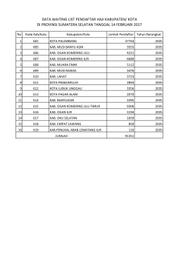 data waiting list pendaftar haji kabupaten/ kota di