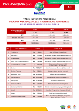 tabel investasi pendidikan