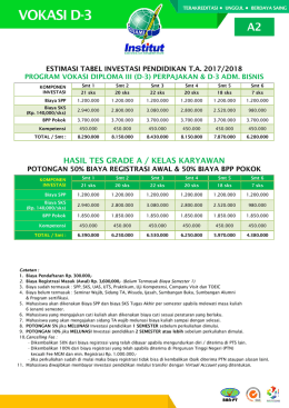 hasil tes grade a / kelas karyawan