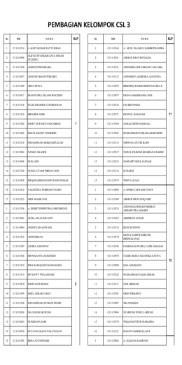 PEMBAGIAN KELOMPOK CSL 3