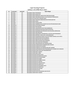 Login Kasubag Program 2017