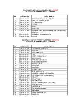 NO KODE JABATAN NAMA JABATAN 1 200.100.101.095