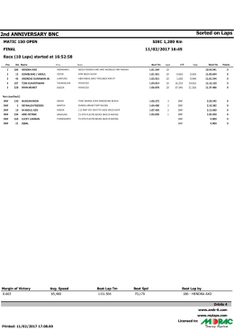 Sorted on Laps 2nd ANNIVERSARY BNC