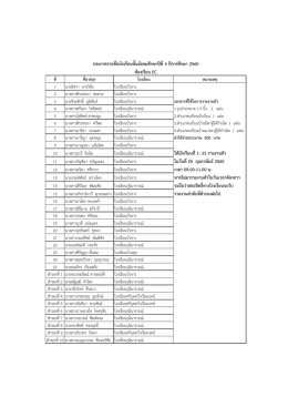 ม.4