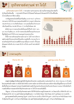 ภาพนิ่ง 1 - กรมพัฒนาธุรกิจการค้า