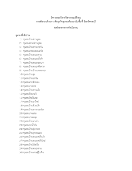โครงการบริการวิชาการแก  สังคม การพัฒนาเพื่อย