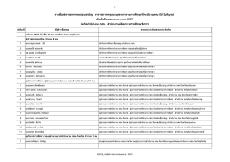 40619_รายชื่อข้าราชการเกษียณอายุ ปี 2557