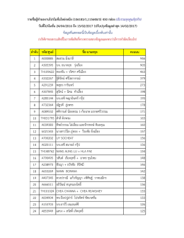 รายชื่อผู  ทําผลงานโปรโมชั่นโหย  งหมิง ปรับปรุงข  อมูลล  าสุด - World-JC