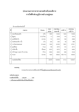 ประกาศจัดซื้อจัดจ้าง - การไฟฟ้าส่วนภูมิภาค