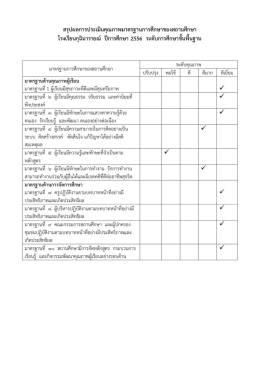 ดาวน์โหลดเอกสาร