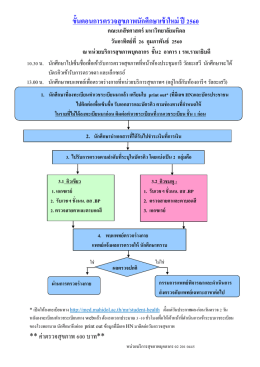มหิดลรับตรง - mahidol.ac.th