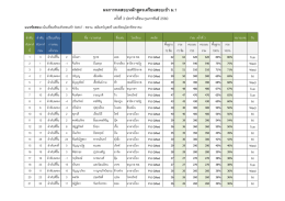 ครั้งที่ 15 - SmartMath.net
