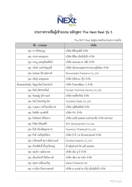 ประกาศรายชื่อผู้เข้าอบรม หลักสูตร The Next Real รุ่น 3