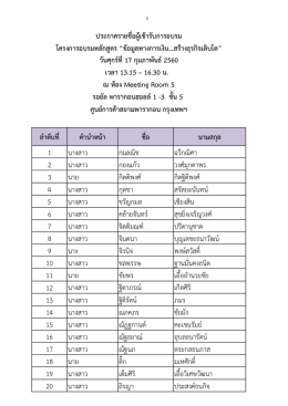 ลําดับที่ คํานําหน้า ชื่อ นามสกุล 1 นางสาว กมลณ