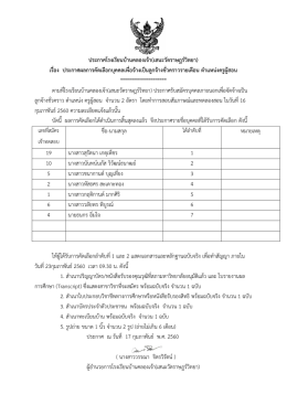 ตำแหน่งครูผู้สอน