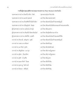 รายชื่อผู้ทรงคุณวุฒิพิจารณาคุณภาพบทความ (Peer Rev