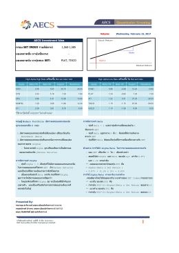 Equity Alpha-1W Beta-1W Support Resistance Equity Alpha