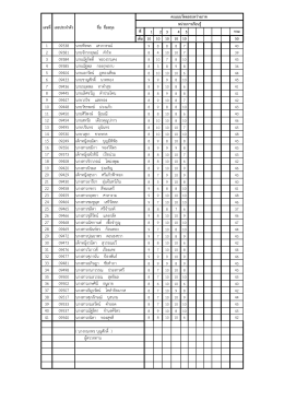 1 09338 นายพีรพล เสวกวรรณ   2 09381 นายจัก รกฤษณ   คำโท