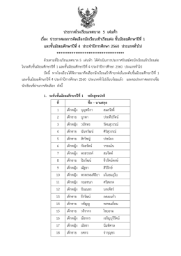 ประกาศผลการคัดเลือกนักเรียนเข้าเรียนต่อ ชั้นมัธยมศึกษาปีที่ 1 และชั้น