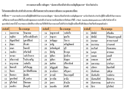 ล ำดับที่ ล ำดับที่ ล ำดับที่ 1 กมลวรรณ รักษำพล 16
