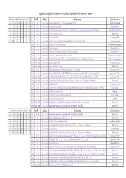เดือน กิจกรรม ผู้รับผิดชอบ 2 2 ก.พ.-60 วันนักประดิษ