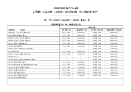 มหาวิทยาลัยธุร กิจบัณ ฑิตย์ ตารางสอบไล่และสอบกลางภาค ประจำภาคเรียน