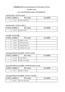 ระบบสอบตรงร่วมกับมหาวิทยาลัยเชียงใหม่