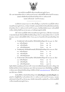 ประกาศสํานักงานเขตพื้นที่การศึกษาประถมศึกษ