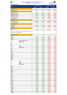 อัตราหลักประกัน สำหรับลูกค้าสถาบัน