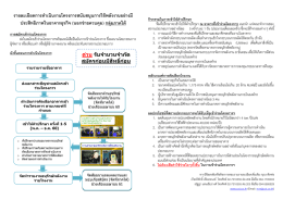 รายละเอียดการดำเนินงานโครงการเพิ่มประสิทธิ