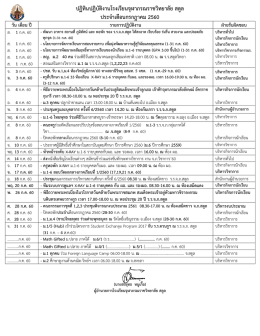 ก.ค.60 - โรงเรียนจุฬาภรณราชวิทยาลัย สตูล