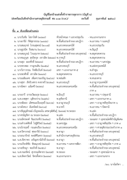 บัญชีโยกย้ายแต่งตั้งข้าราชการตุลาการ (บัญชี6) - ก.ต.
