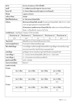 หมวด Service Excellence (บริการเป็นเลิศ) แผนที่ 6. การพัฒนาร