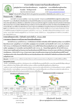พยากรณ์อากาศเพื่อการเกษตร - ศูนย์อุตุนิยมวิทยาภาคตะวันออกเฉียงเหนือ