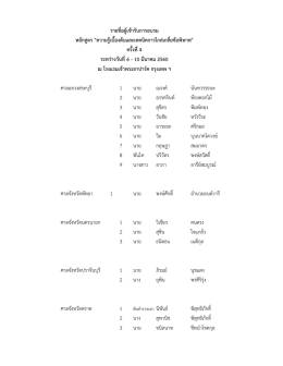 ศาลแขวงสระบุรี 1 นาย ณรงค์ นันทวรรธนะ 2 นาย อรรค