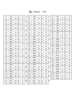 ต้น ห้องสอบ 2-59