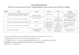 กำหนดกำรรับสมัครประจำปี2560 โครงกำร Work and Holiday Visas