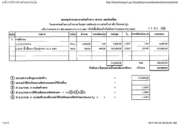 องค์การบริหารส่วนตำบลเขาชะงุ้ม http://khaochangum.go.th/public/procu