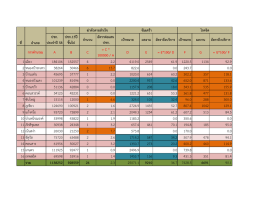 ปชก. ประจาปี58 ปชก.15ปี ขึ้นไป จานวน อัตราต่อแสน ปชก. เป้าหมาย ผล